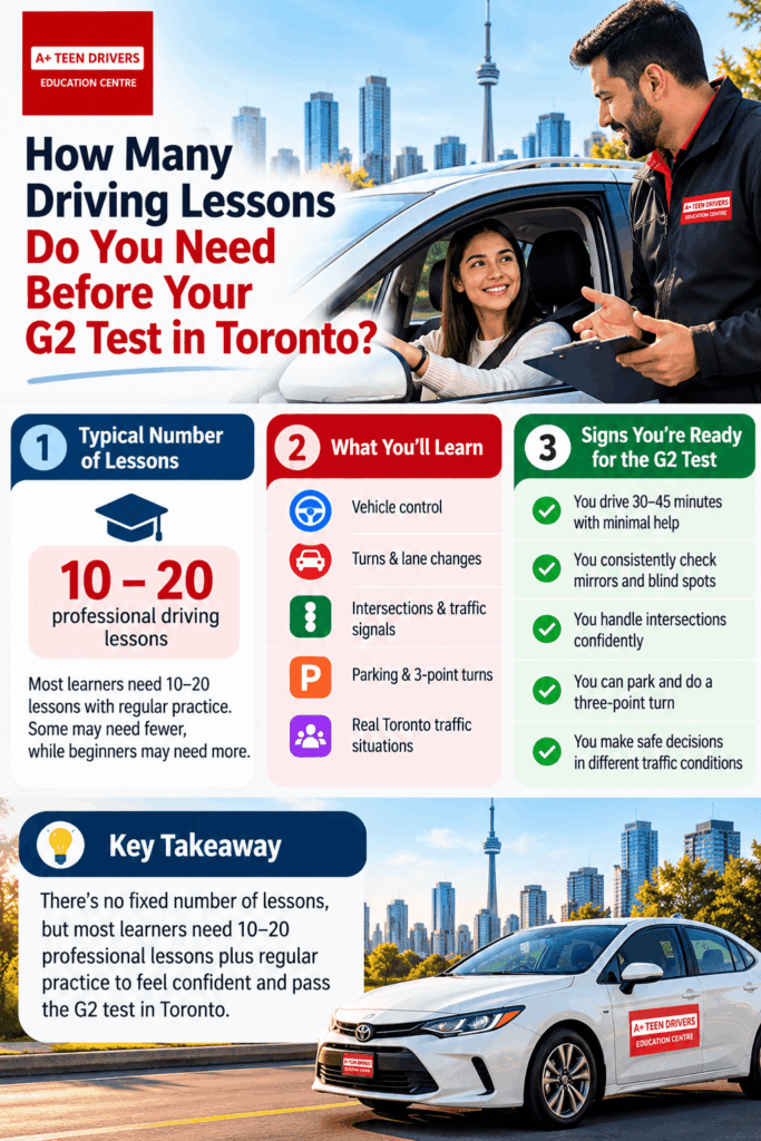 Established Driving School in Toronto